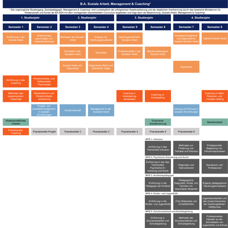 Studienverlaufsplan_SAMC