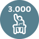 Über 3.000 Studierende Icon