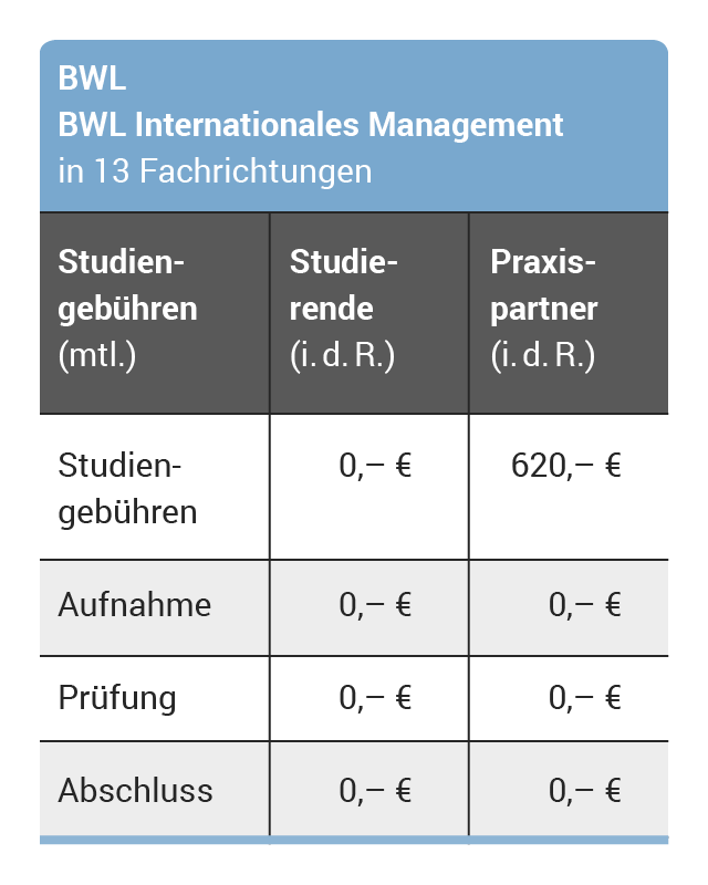 Duales Studium Unternehmen Verträge
