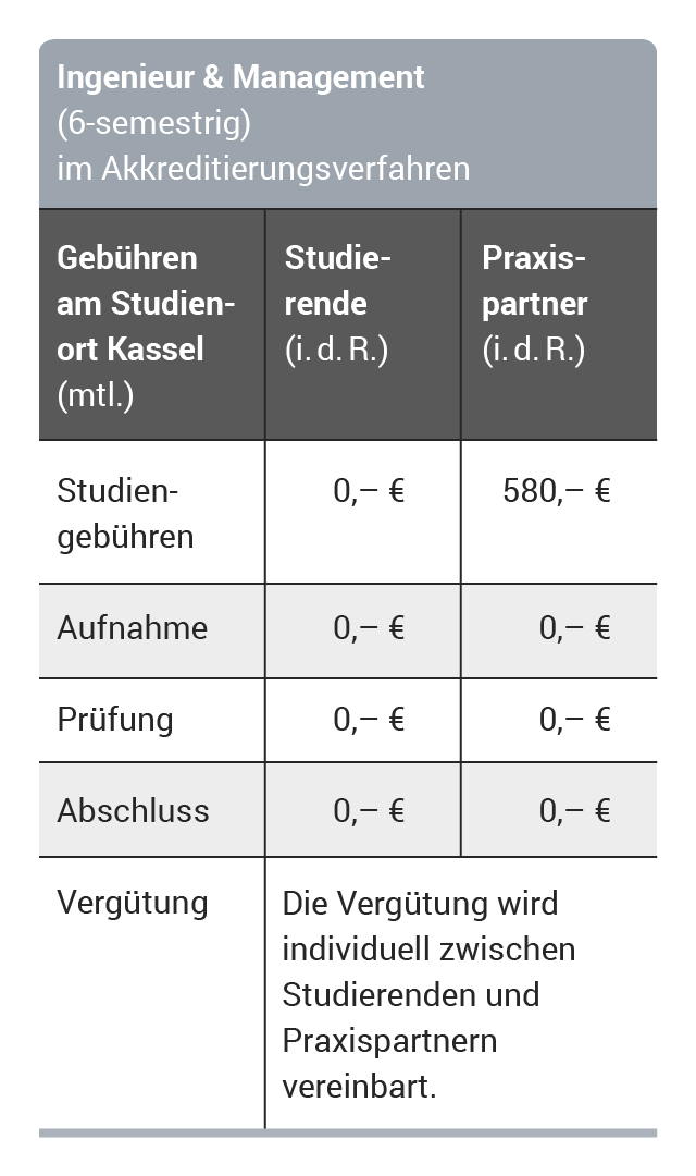 Finanzierung Duales Studium | iba