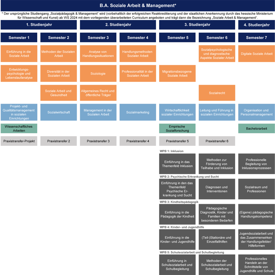 Studienverlaufsplan_SAM